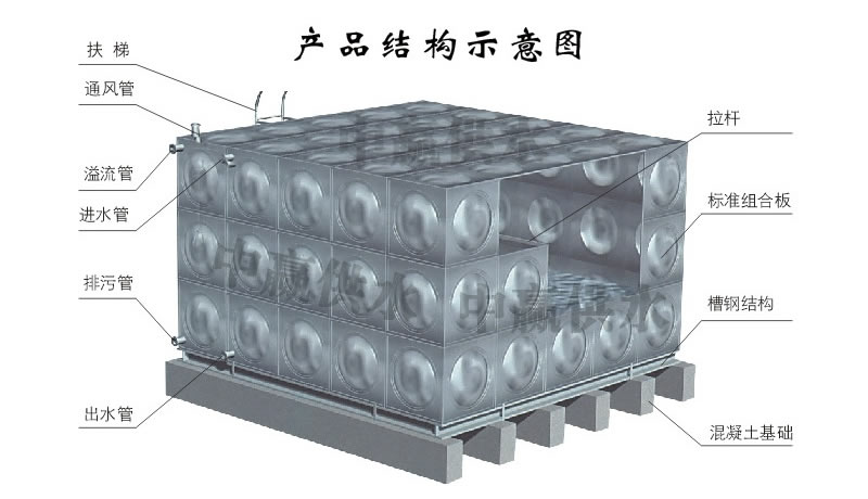 方形不锈钢水箱(生活水箱,消防水箱,焊接式水箱)