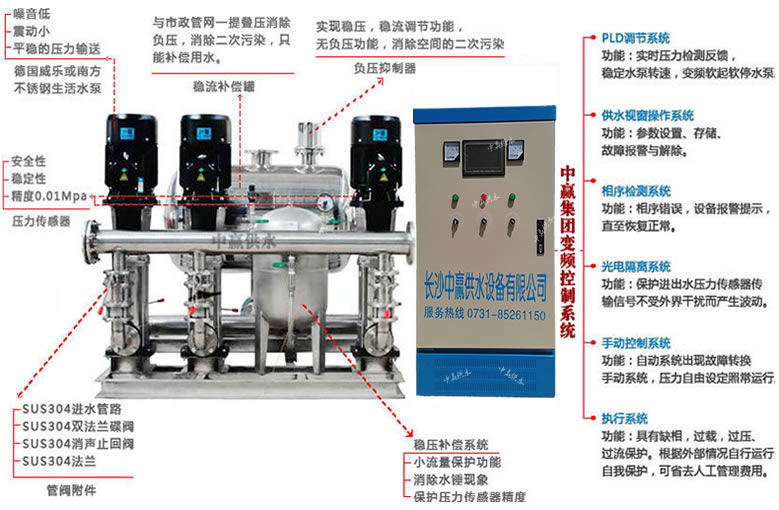 中赢数字化叠压供水设备探索新模式致力水环保