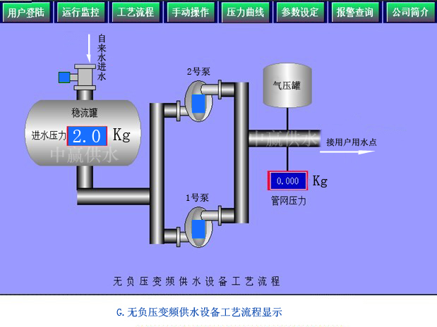 中赢直联式管网叠压高楼增压供水设备工艺流程