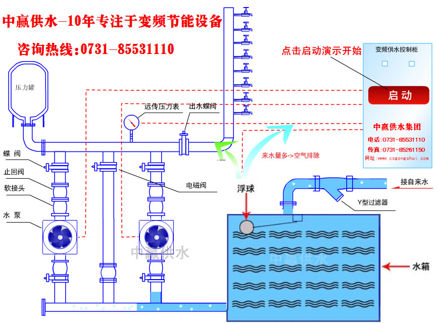 高速路机场专用智能型恒压给水设备