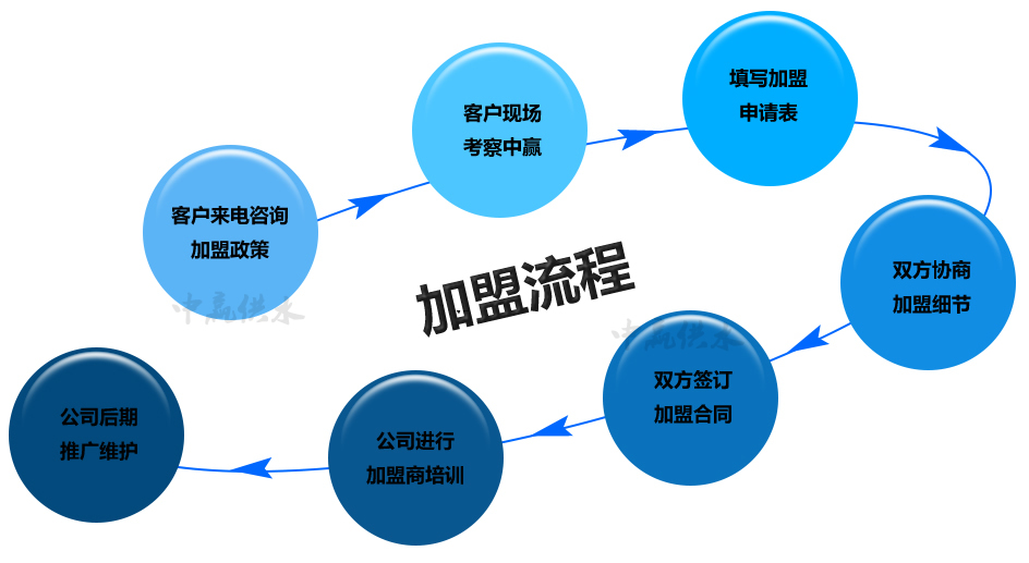 中赢二次供水设备招商加盟流程