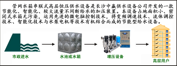 管网水箱串联式高层恒压供水设备介绍