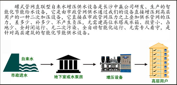 医院学校专用箱式恒压恒流集中式供水设备