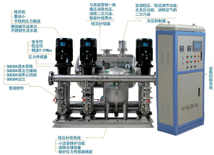 小区二次供水智能叠压节能系统介绍与工作原理